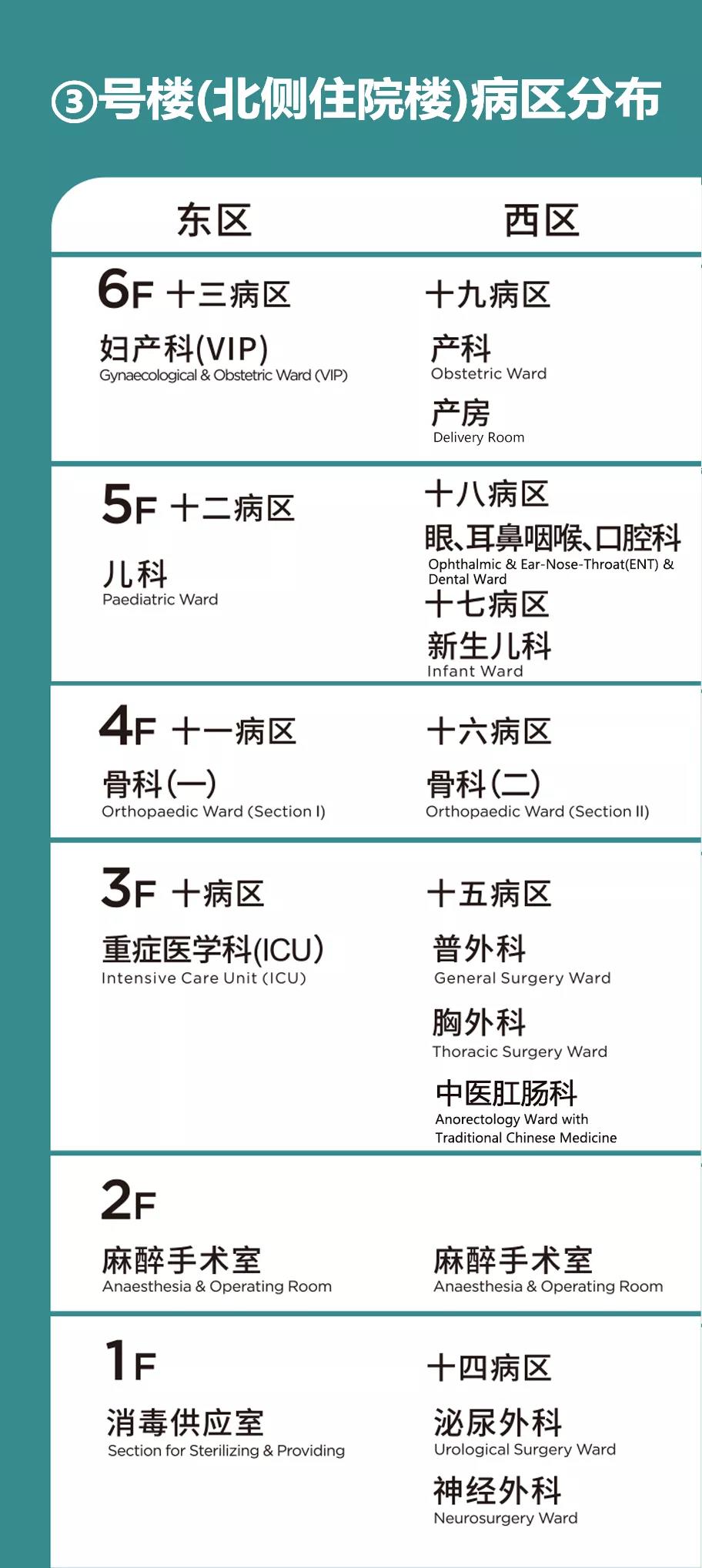 別走錯!宿遷市鐘吾醫(yī)院部分病區(qū)樓層調(diào)整,請相互轉(zhuǎn)告(圖3) 別走錯!宿遷市鐘吾醫(yī)院部分病區(qū)樓層調(diào)整,請相互轉(zhuǎn)告(圖3)